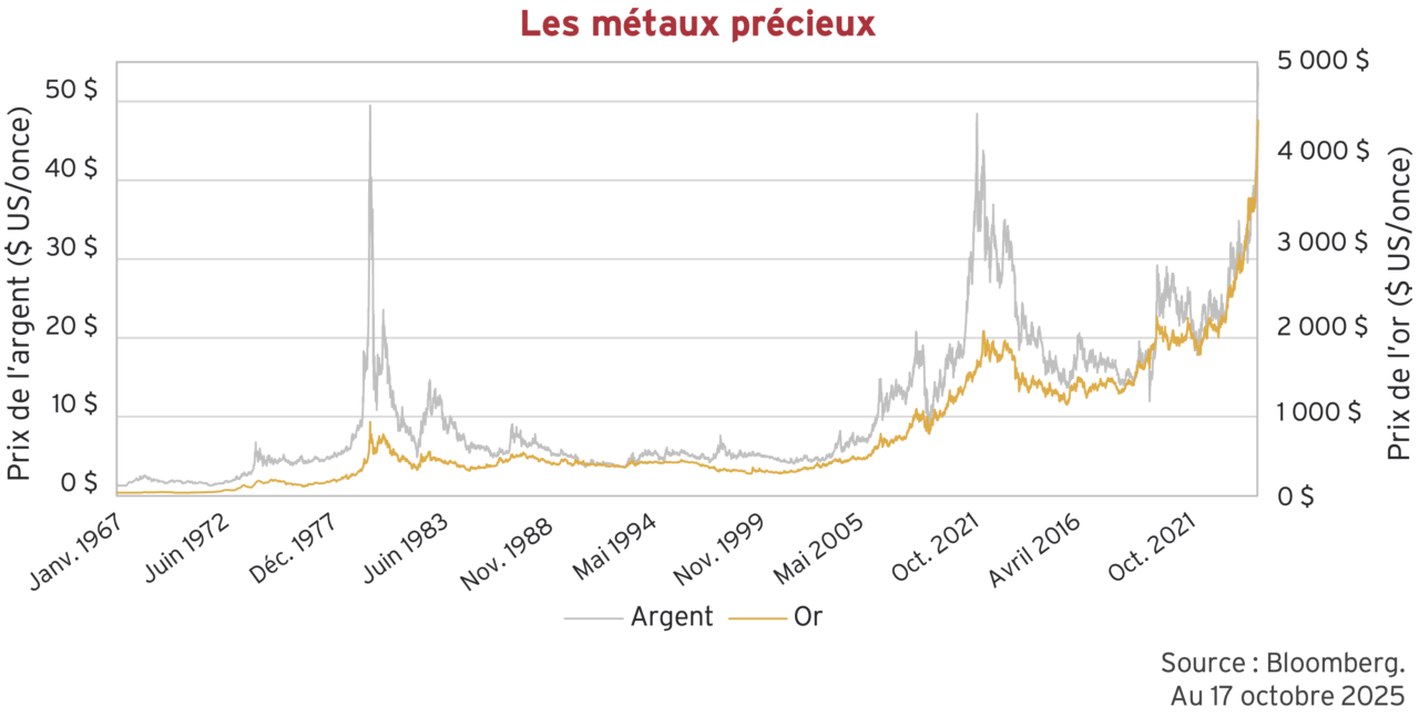 Les mêtaux préciuex