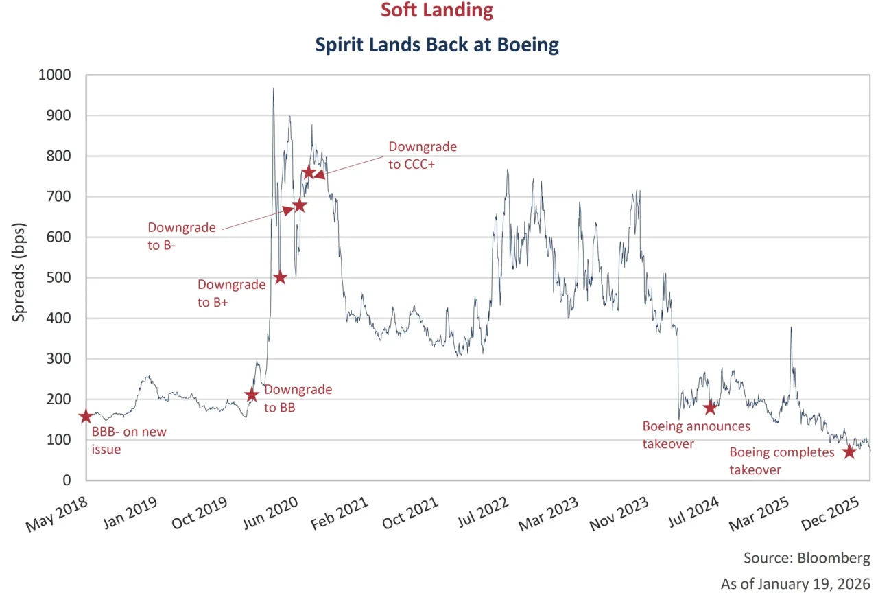 Soft Landing: Spirit Lands Back at Boeing